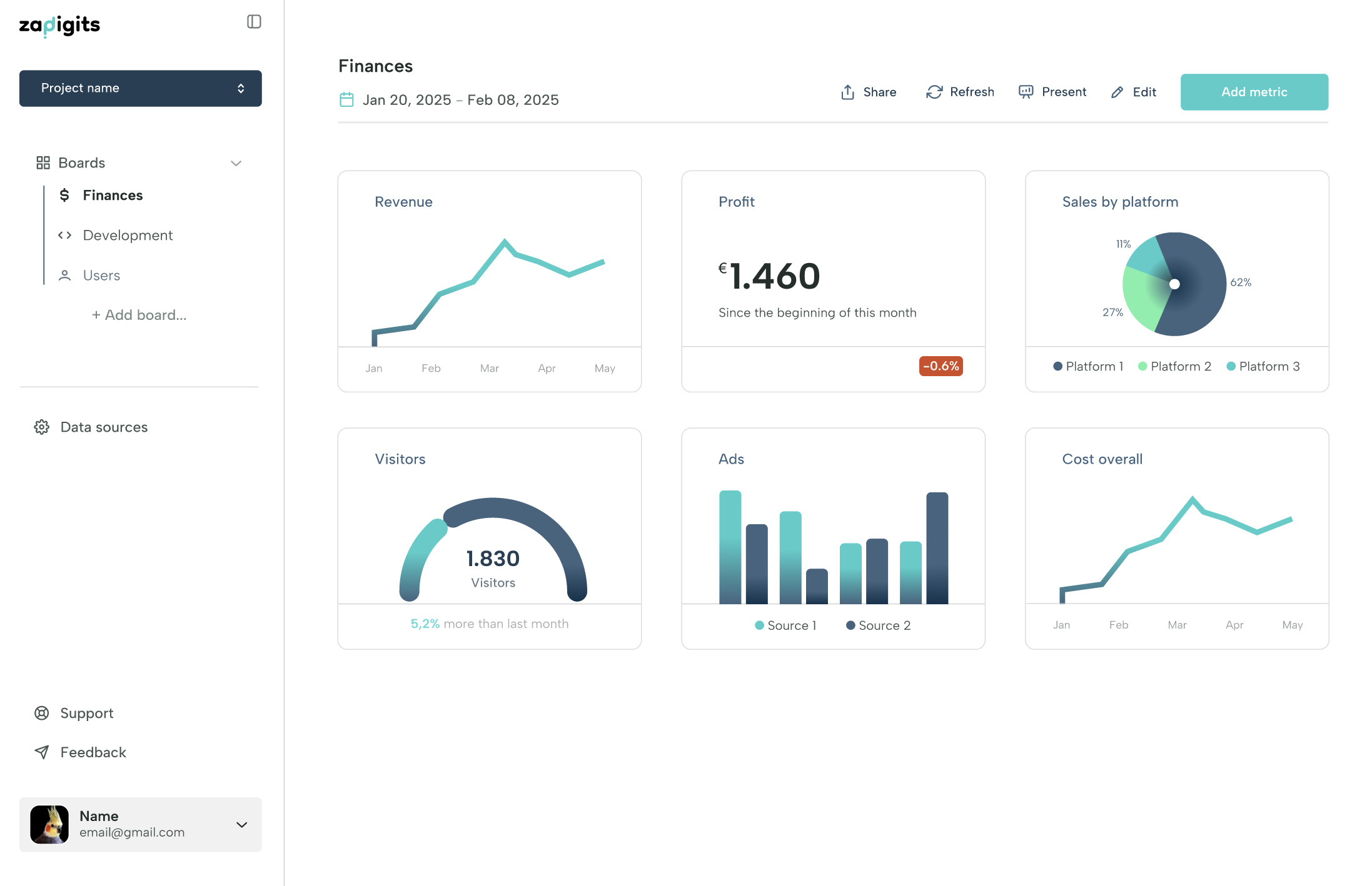 Screenshot of zapdigits.com